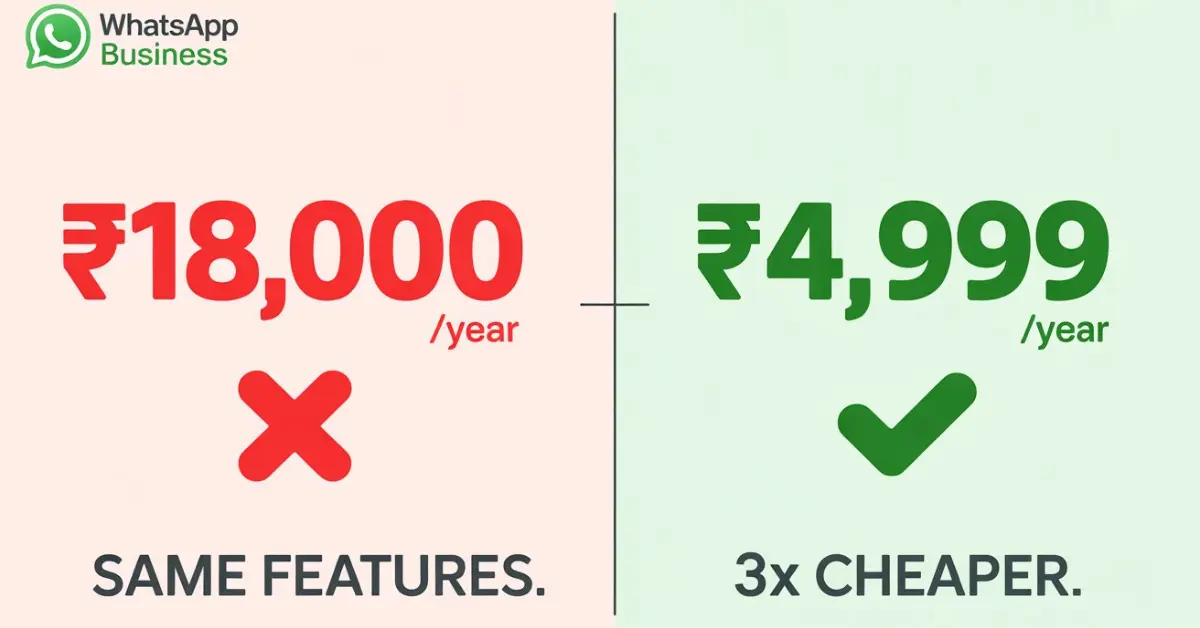 WhatsApp API tool price comparison India 2026 — ₹4,999 vs ₹18,000 per year same features
